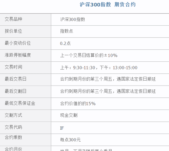 沪深300怎么开户,沪深300指数怎么开户图1