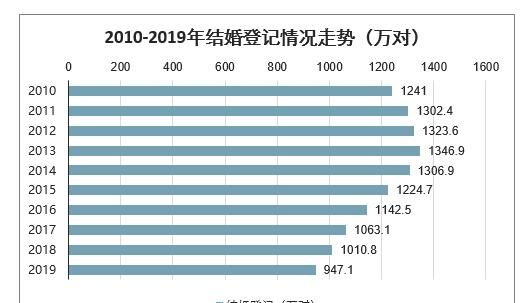 法定结婚年龄是多少,法定结婚年龄是多少岁