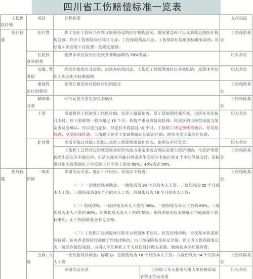 工伤赔偿有哪些项目,上海工伤赔偿有哪些赔偿项目图2