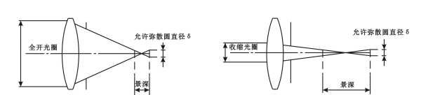 单反怎么拍景深,如何使用单反相机拍出人像清晰背景模糊的效果图4