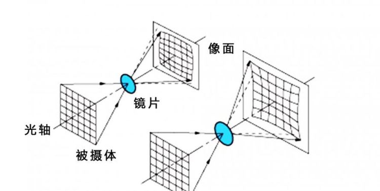 如何找镜头节点,三维全景制作教程图3