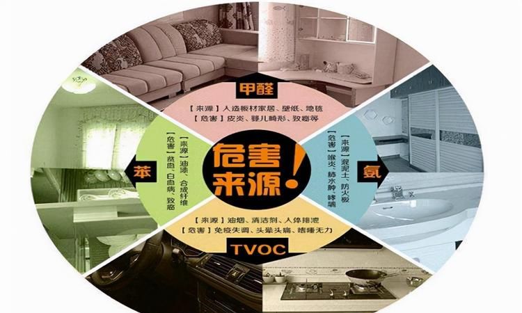 甲醛多久可以散发干净,涂料里的甲醛多久可以散发完图3