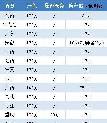 孕妇产检假有几天,国家法定产检假一共有几天 新劳动法图3