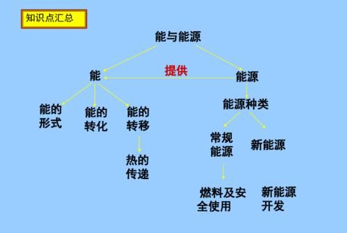 能源的六个分类,能源分类标准有哪些图3