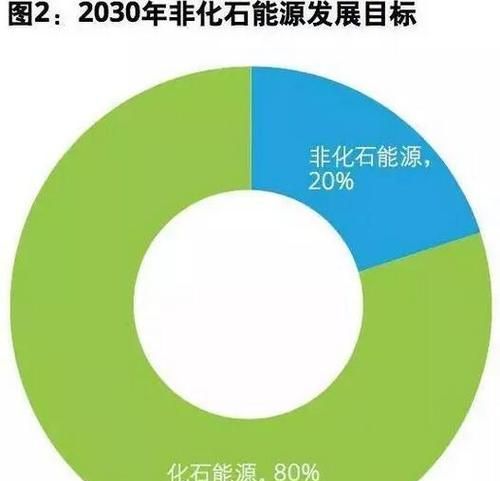 能源的六个分类,能源分类标准有哪些图4