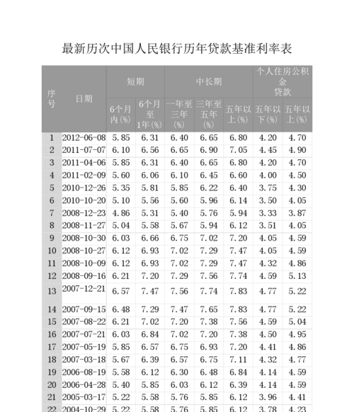 浦发银行信用贷款利率是多少,浦发银行信用贷款利率是多少还款方式图2