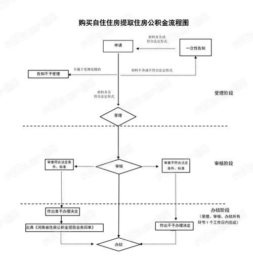 公积金怎么提取公积金提取方法,个人公积金怎么提取出来图2