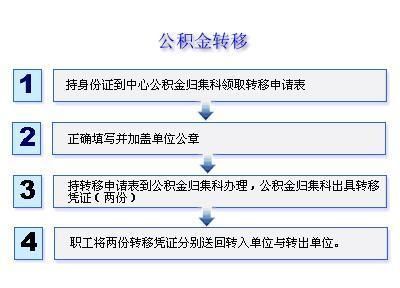 公积金怎么提取公积金提取方法,个人公积金怎么提取出来图4