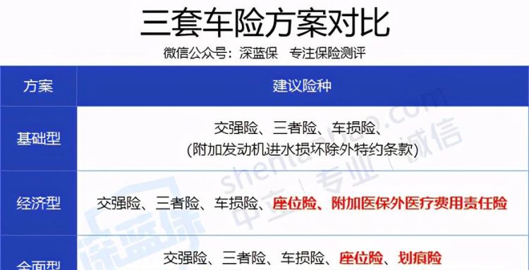 车损出险影响三者险,商业车险买哪几种险就够了图4