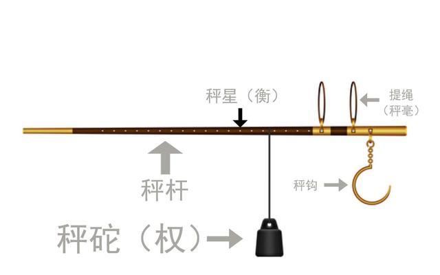 明察秋毫的毫是什么意思,明察秋毫的毫是什么意思