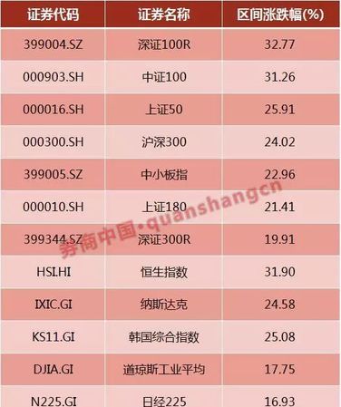 a股港股美股的区别,在内地能炒美股和港股