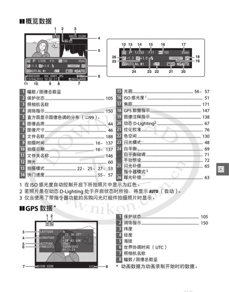 尼康d3200色温怎么调,尼康d3200色温在哪里调图2