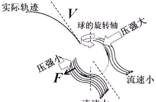 喷壶的原理是大气压力,打气式的喷壶是用什么原理才能喷出水来图6