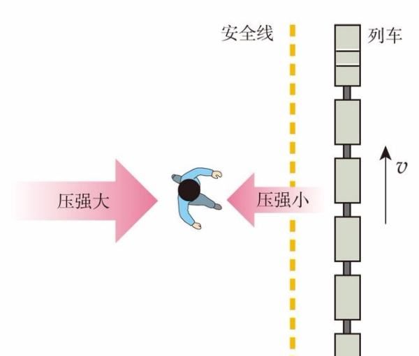 喷壶的原理是大气压力,打气式的喷壶是用什么原理才能喷出水来图8