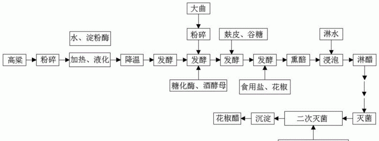 醋是谁发明的,茶是怎么被发现的图2