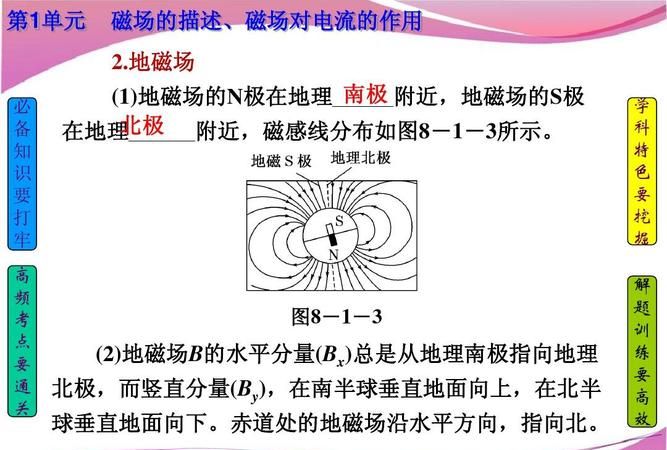 简述地磁场的作用,地磁是什么图3