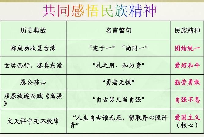 弘扬民族精神的语句和名言,有关民族精神格言体现民族精神的名言警句图3