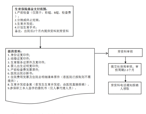 计划生育家庭综合保险是什么,西安市计生家庭综合保险服务卡图4