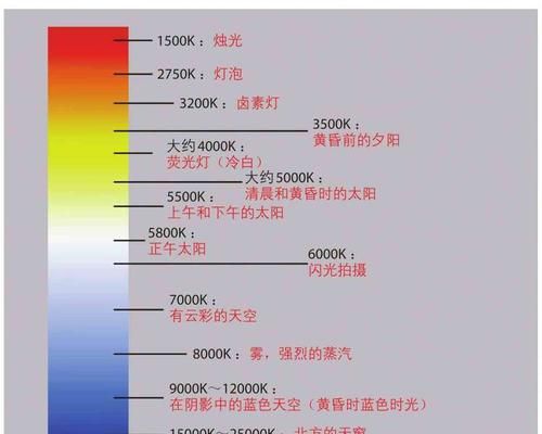 d90色温怎么设置,尼康d90相机使用说明