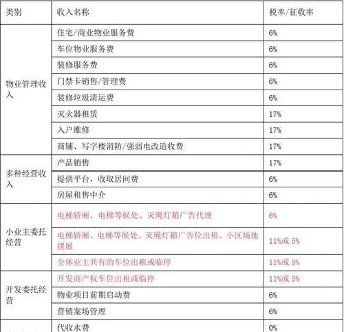 一般纳税人服务费税率是多少,一般纳税人服务类税率是多少