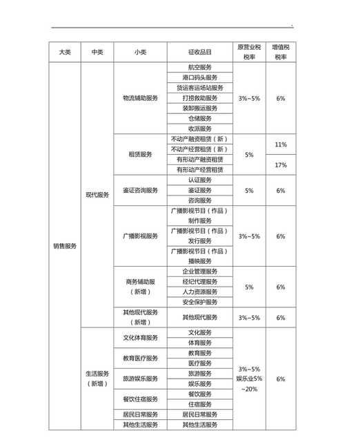 一般纳税人服务费税率是多少,一般纳税人服务类税率是多少图3