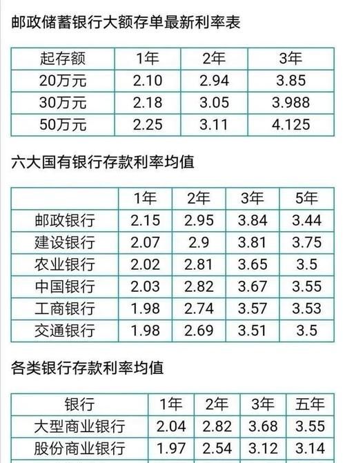 银行存款利率一般多少,银行的存款利率是多少2023