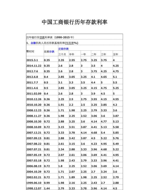 银行存款利率一般多少,银行的存款利率是多少2023图3