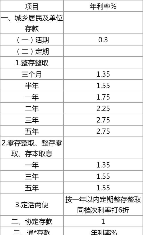 银行存款利率一般多少,银行的存款利率是多少2023图4