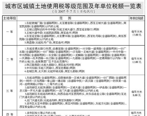 是否办学校缴纳土地使用税,幼儿园办学用土地免征城镇土地使用税图1