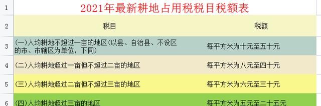 是否办学校缴纳土地使用税,幼儿园办学用土地免征城镇土地使用税图4