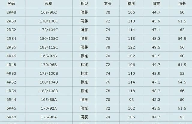 衣服54码是80还是85,54是多大码的衣服85码图2