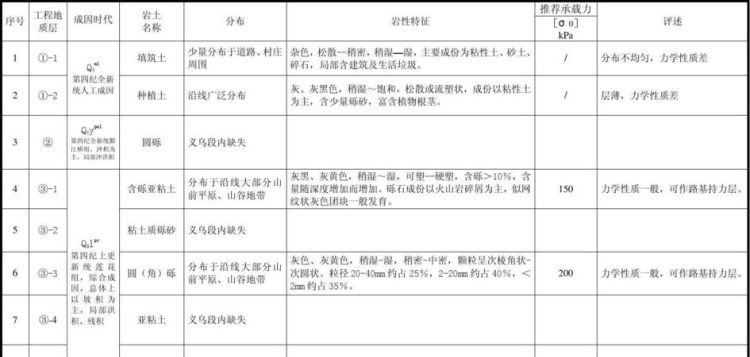 工程地质内容包括什么,工程地质问题包括哪些图1