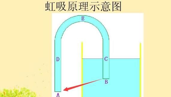 水往高处流是什么原理,怎么把水自动引到高处图1