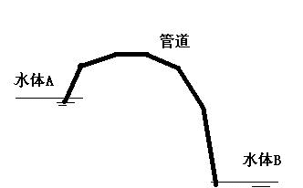 水往高处流是什么原理,怎么把水自动引到高处图3