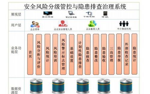 什么叫安全双控体系,学校安全双控机制的主要内容是什么图3