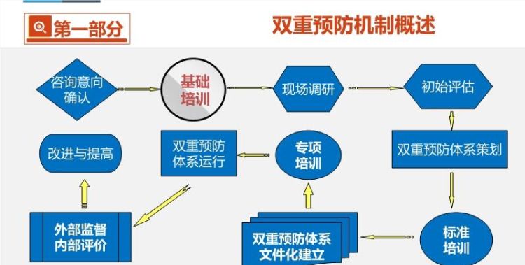 什么叫安全双控体系,学校安全双控机制的主要内容是什么图4