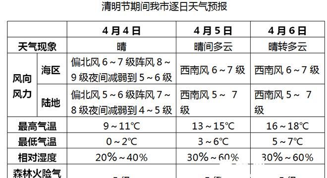 5级风算不算大,5级风算大风图8