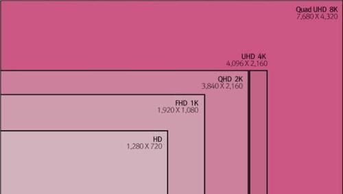 72dpi对应多少像素,43*626像素的照片尺寸是多少dpi图4