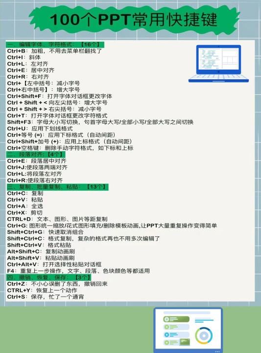 ppt怎么返回上一步,00个常用ppt快捷键图2