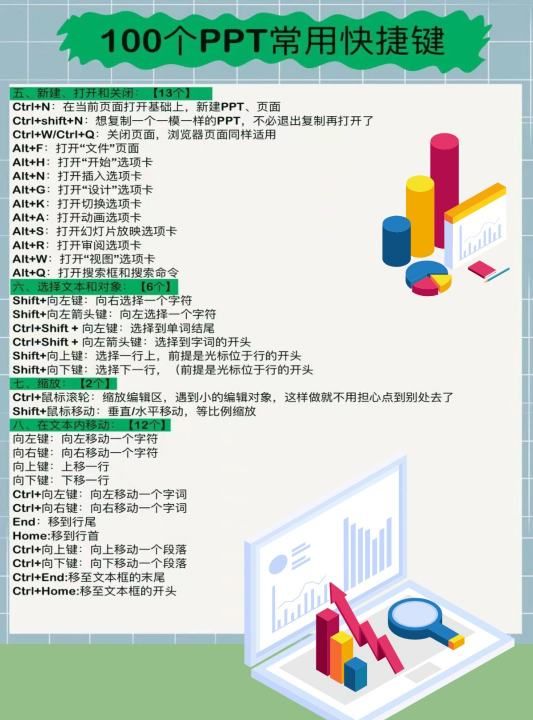 ppt怎么返回上一步,00个常用ppt快捷键图3