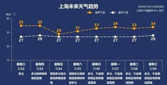 上海为什么冬冷夏热,为什么上海入夏这么晚图2