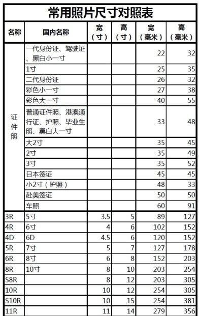 40寸照片是多少厘米,40寸的照片有多大长宽图2