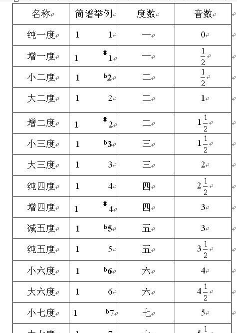 协和音程包括哪些类型,完全协和音程有哪些图4