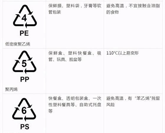 塑胶和塑料的区别,塑胶和塑料的区别哪个更安全图2