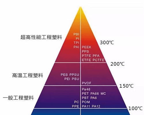 塑胶和塑料的区别,塑胶和塑料的区别哪个更安全图3