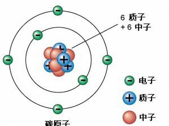 古代什么叫质子,质子在古代是什么意思