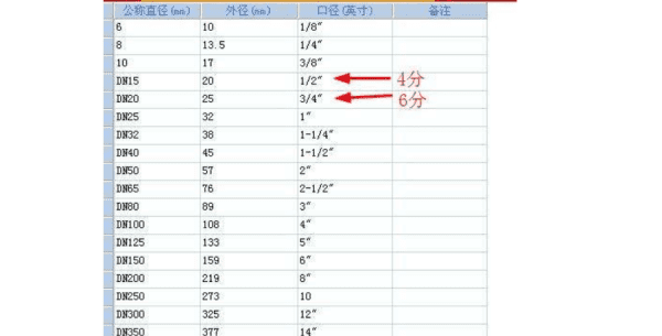 水管尺寸换算口诀,水管直径8厘米是几寸管图4