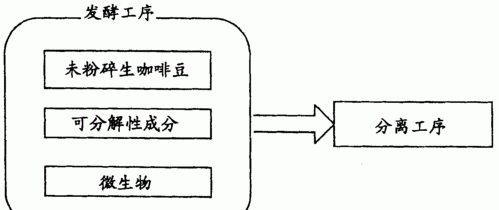 咖啡生豆加工处理方法有哪几种,咖啡豆常见的几种处理方式图2