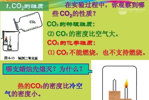 一高一低2支蜡烛谁先熄灭,一高一低两根蜡烛燃烧有哪个先灭图4