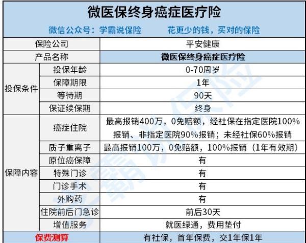 微医保癌症医疗真的能报销,支付宝好医保终身防癌医疗险怎么样图1